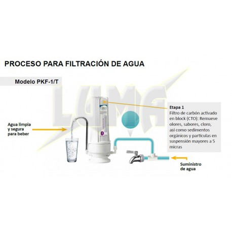 SISTEMA BÁSICO PARA FILTRACIÓN POU CON LAMPARA UV